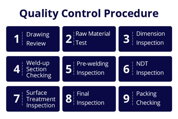 انبار ساختارهای فولادی صنعتی با پوشش پنل ساندویچ EPS / Rockwool / Fiberglass Wool / PU 13